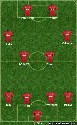 Manchester United Formation 2012
