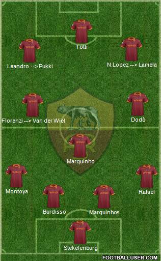 AS Roma Formation 2012