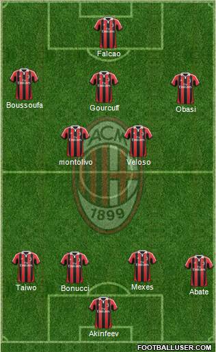 A.C. Milan Formation 2012