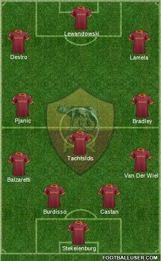 AS Roma Formation 2012