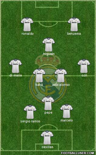 Real Madrid C.F. Formation 2012