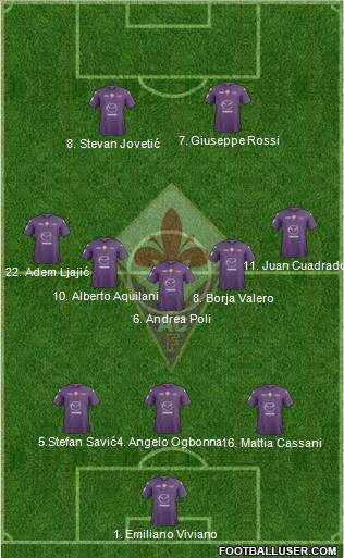 Fiorentina Formation 2012