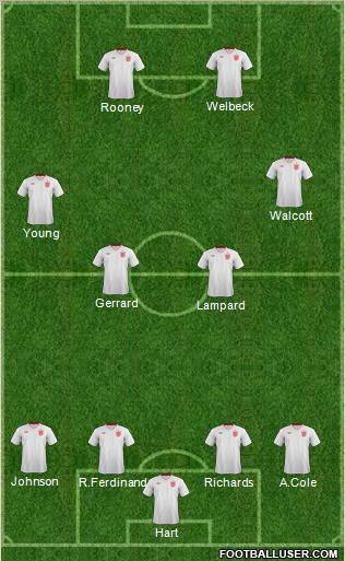 England Formation 2012