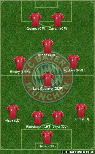 FC Bayern München Formation 2012