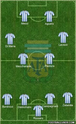 Argentina Formation 2012
