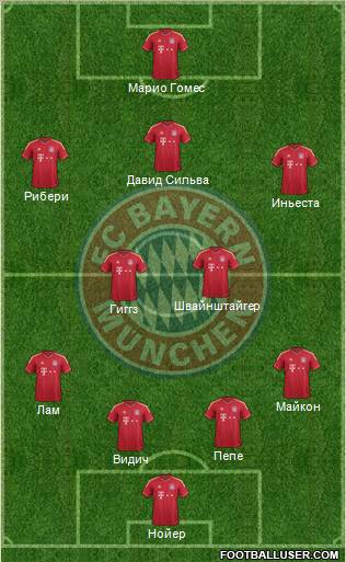 FC Bayern München Formation 2012