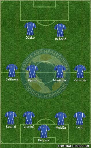 Bosnia and Herzegovina Formation 2012