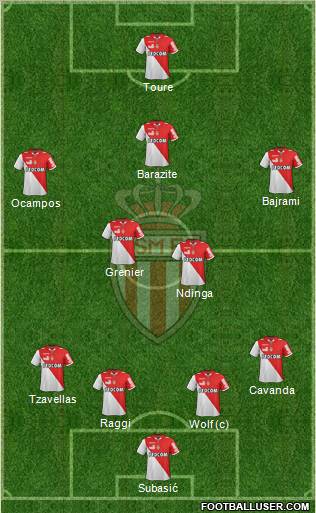 AS Monaco FC Formation 2012