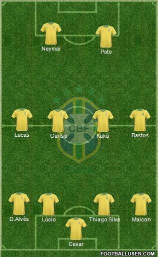 Brazil Formation 2012