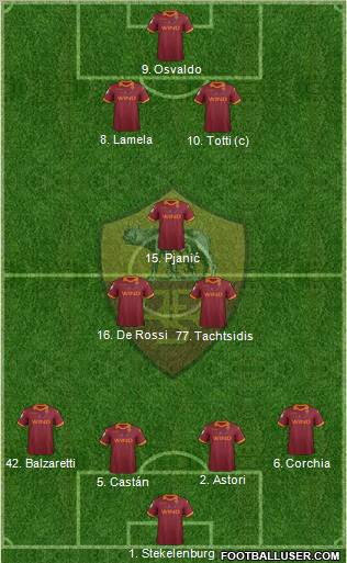 AS Roma Formation 2012