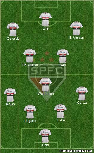 São Paulo FC Formation 2012