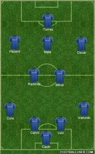 Chelsea Formation 2012