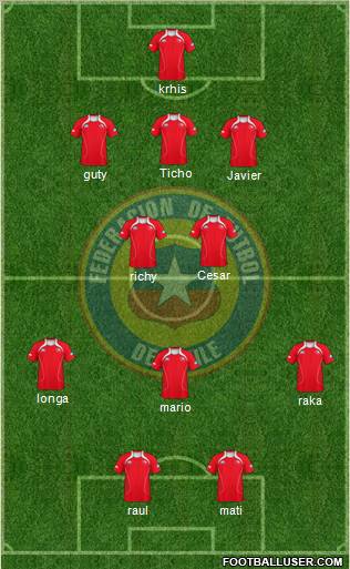 Chile Formation 2012