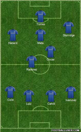 Chelsea Formation 2012