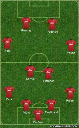 Manchester United Formation 2012
