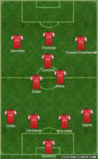 Arsenal Formation 2012