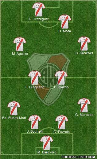 River Plate Formation 2012