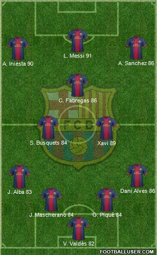 F.C. Barcelona Formation 2012
