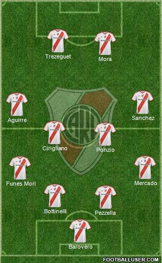 River Plate Formation 2012