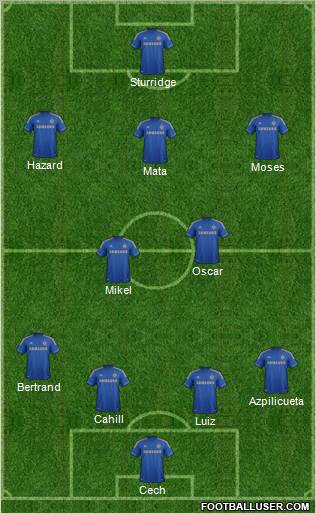 Chelsea Formation 2012
