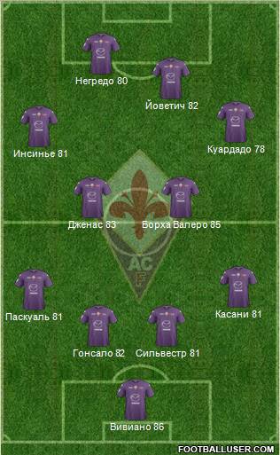 Fiorentina Formation 2012