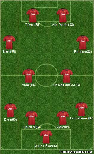 Manchester United Formation 2012