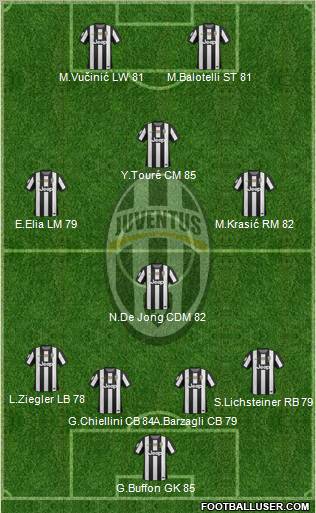Juventus Formation 2012