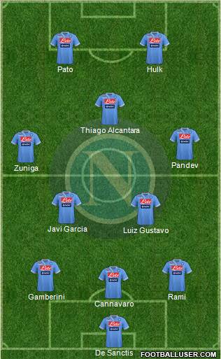 Napoli Formation 2012