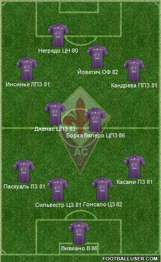 Fiorentina Formation 2012