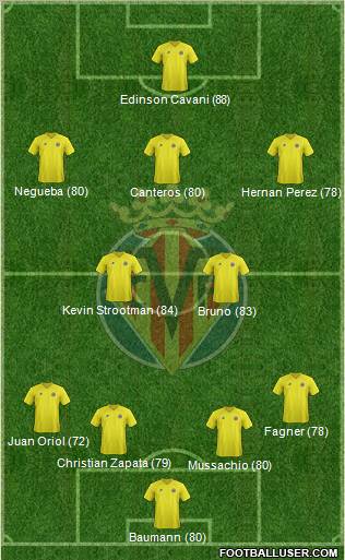 Villarreal C.F., S.A.D. Formation 2012