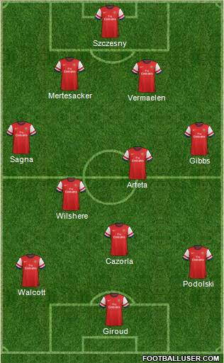 Arsenal Formation 2012