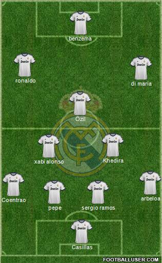 Real Madrid C.F. Formation 2012