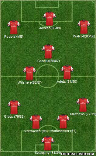 Arsenal Formation 2012