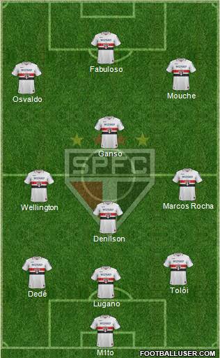 São Paulo FC Formation 2012