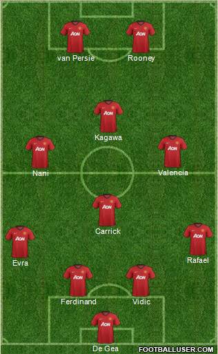 Manchester United Formation 2012