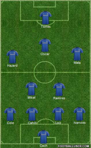 Chelsea Formation 2012