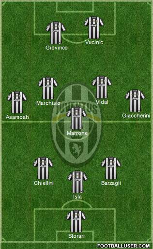 Juventus Formation 2012