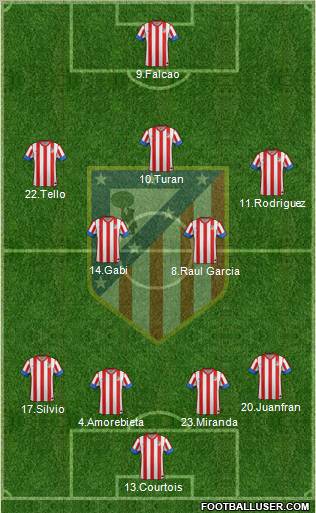 C. Atlético Madrid S.A.D. Formation 2012
