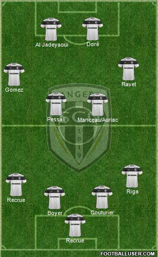 Angers SCO Formation 2012