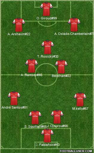 Arsenal Formation 2012