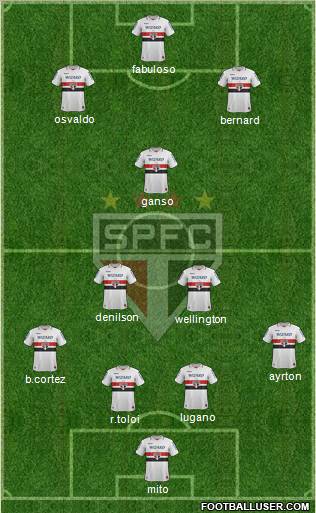 São Paulo FC Formation 2012