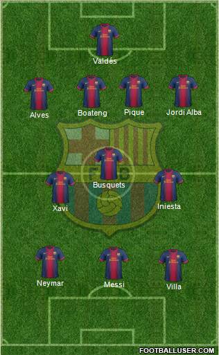 F.C. Barcelona Formation 2012