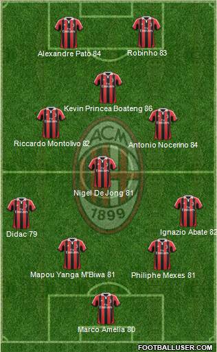 A.C. Milan Formation 2012