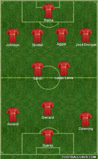 Liverpool Formation 2012