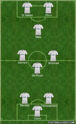 Tottenham Hotspur Formation 2012