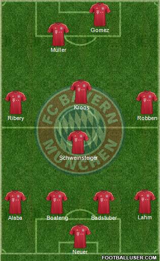 FC Bayern München Formation 2012