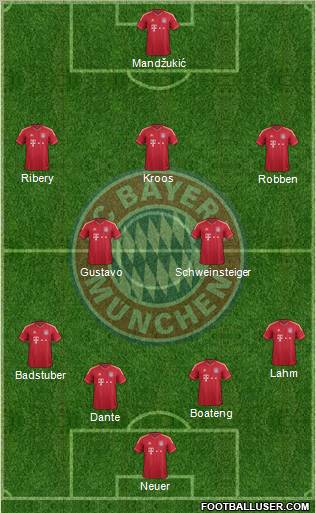 FC Bayern München Formation 2012