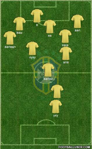 Brazil Formation 2012