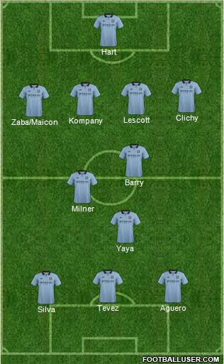 Manchester City Formation 2012