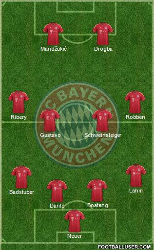FC Bayern München Formation 2012